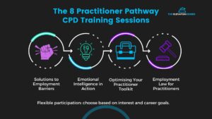 the practitioner pathway 1