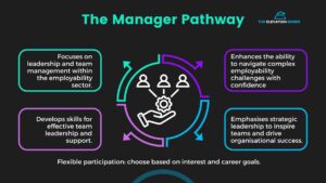 the manager pathway 1