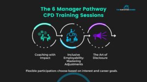 the manager pathway 2