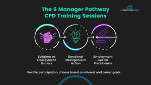 the manager pathway 3