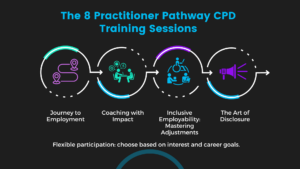 the 8 practitioner pathway training sessions the elevation series